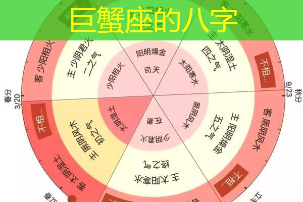  巨蟹座的八字