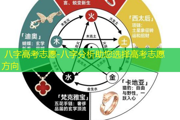  八字高考志愿-八字分析助您选择高考志愿方向