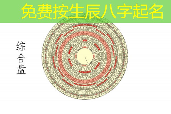  免费按生辰八字起名