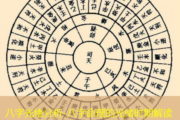  八字光绪分析-八字命理的光绪时期解读
