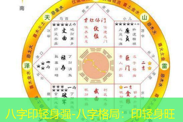  八字印轻身强-八字格局：印轻身旺