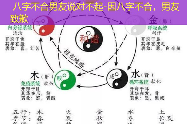  八字不合男友说对不起-因八字不合，男友致歉