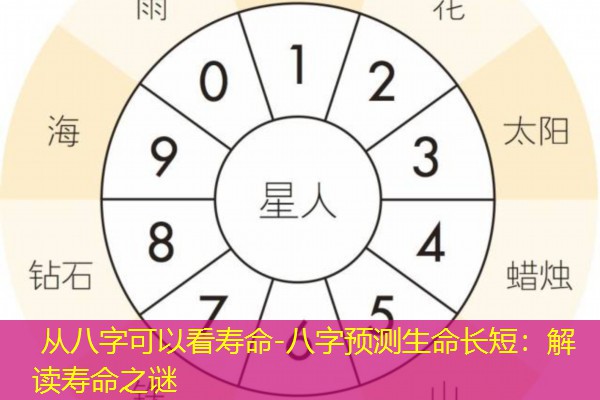  从八字可以看寿命-八字预测生命长短：解读寿命之谜