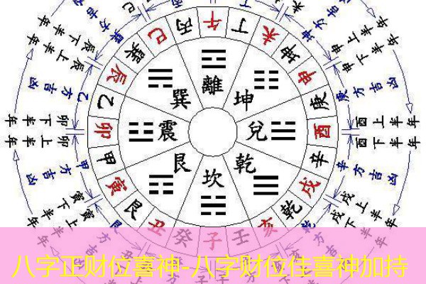  八字正财位喜神-八字财位佳喜神加持