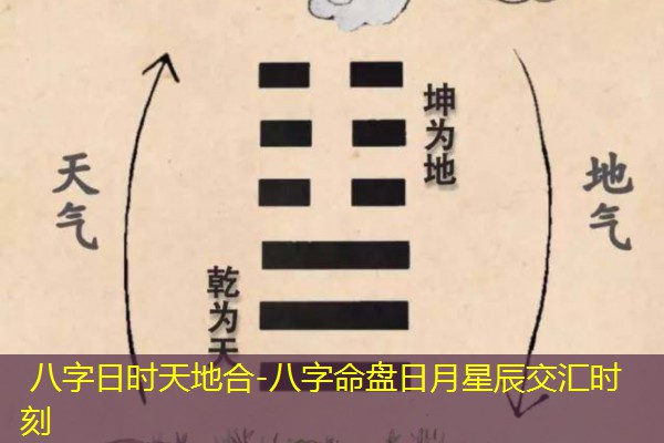  八字日时天地合-八字命盘日月星辰交汇时刻