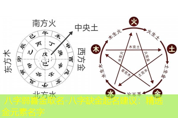  八字弱喜金取名-八字缺金起名建议：精选金元素名字