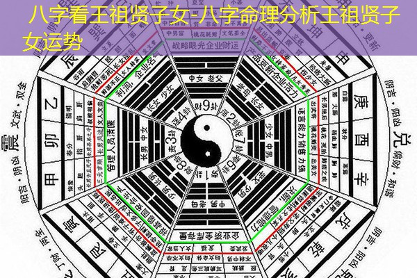  八字看王祖贤子女-八字命理分析王祖贤子女运势