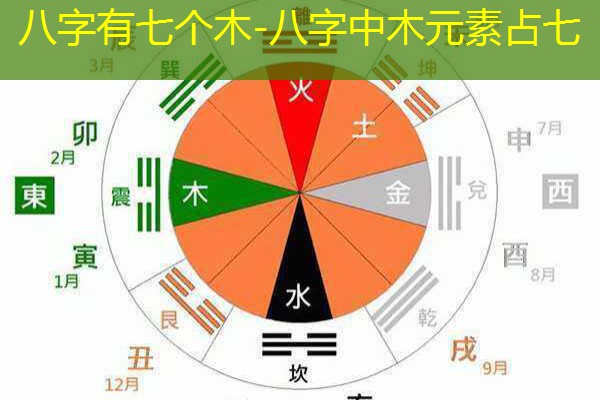  八字有七个木-八字中木元素占七