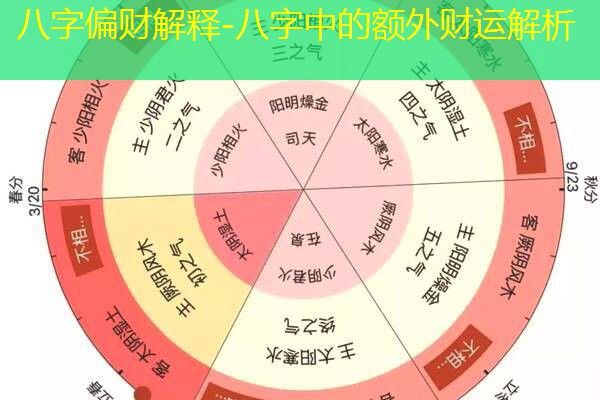  八字偏财解释-八字中的额外财运解析