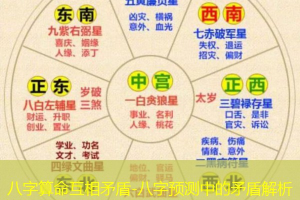  八字算命互相矛盾-八字预测中的矛盾解析