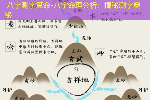  八字测字算命-八字命理分析：揭秘测字奥秘