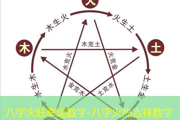  八字火旺幸运数字-八字火热吉祥数字