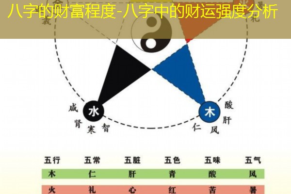  八字的财富程度-八字中的财运强度分析