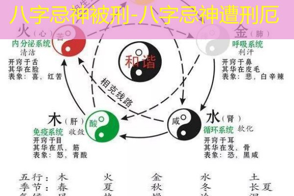  八字忌神被刑-八字忌神遭刑厄
