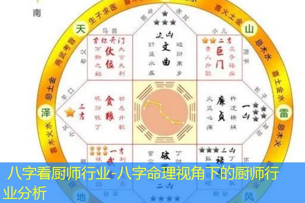  八字看厨师行业-八字命理视角下的厨师行业分析