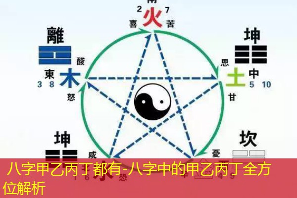  八字甲乙丙丁都有-八字中的甲乙丙丁全方位解析