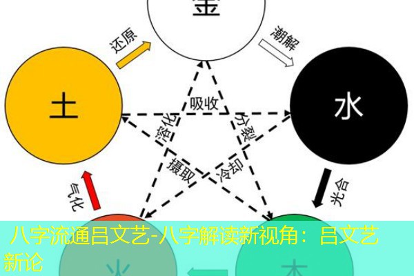  八字流通吕文艺-八字解读新视角：吕文艺新论