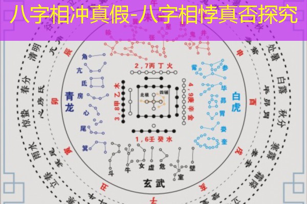  八字相冲真假-八字相悖真否探究