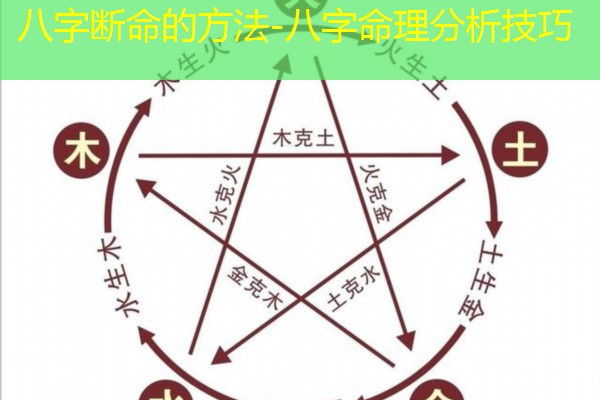  八字断命的方法-八字命理分析技巧