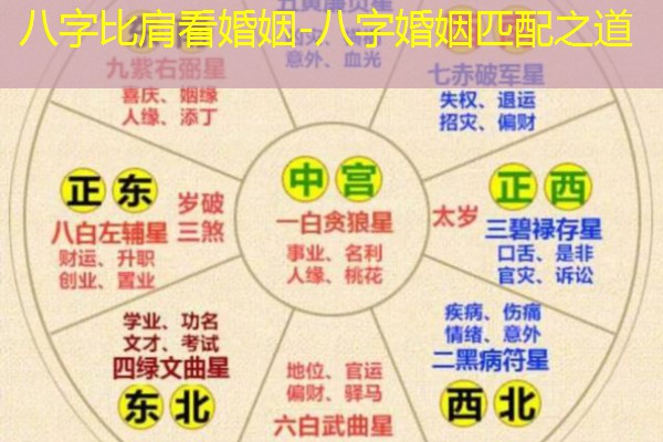  八字比肩看婚姻-八字婚姻匹配之道