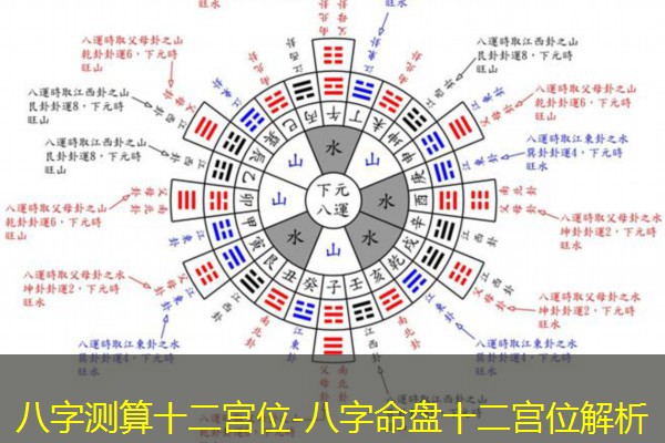  八字测算十二宫位-八字命盘十二宫位解析