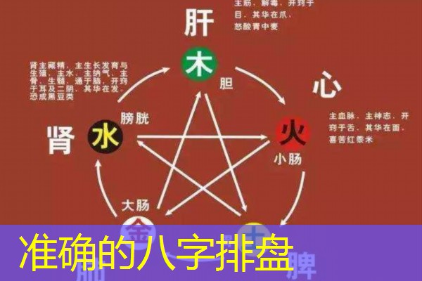  准确的八字排盘
