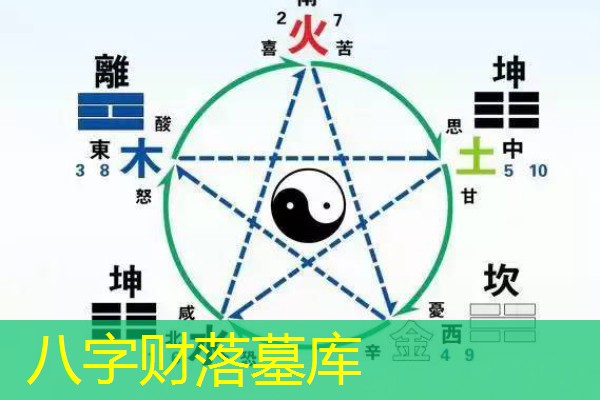  八字财落墓库