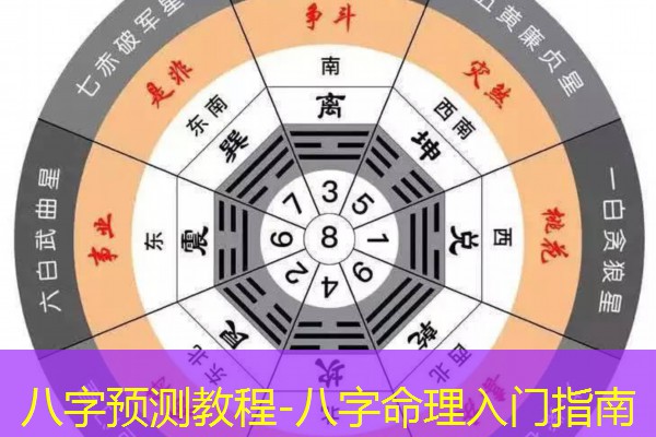  八字预测教程-八字命理入门指南