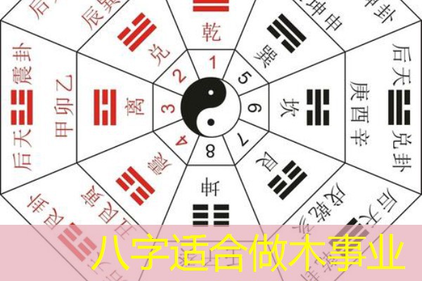  八字适合做木事业