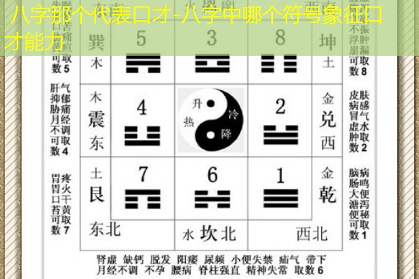  八字那个代表口才-八字中哪个符号象征口才能力