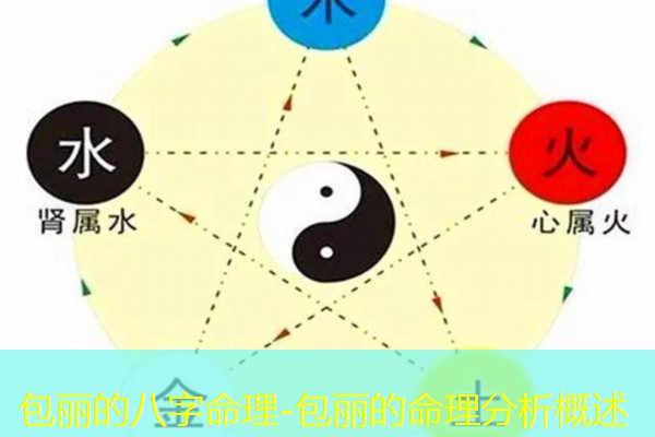  包丽的八字命理-包丽的命理分析概述