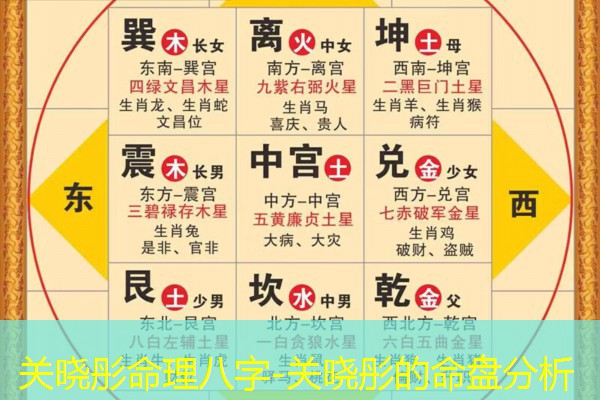  关晓彤命理八字-关晓彤的命盘分析