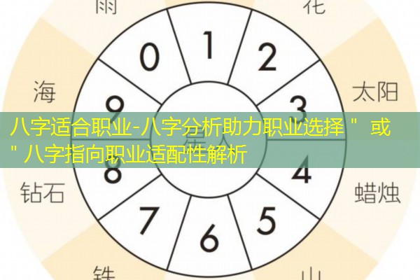  八字适合职业-八字分析助力职业选择＂ 或 ＂八字指向职业适配性解析