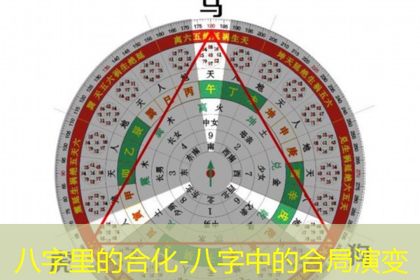  八字里的合化-八字中的合局演变